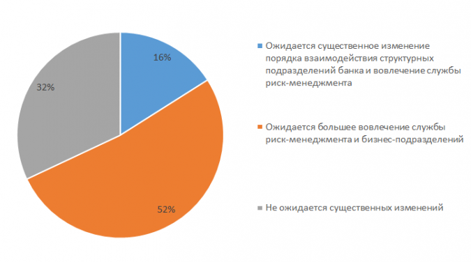 МСФО_9_5.png