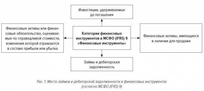 место займов.jpg место займов.jpg