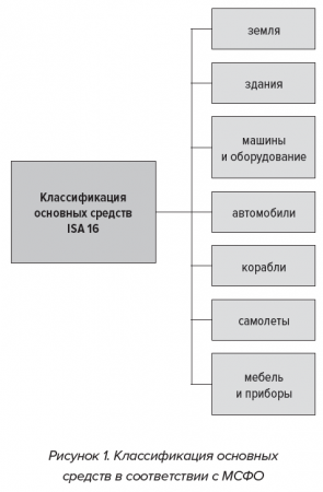 Проблемы учета_1.png