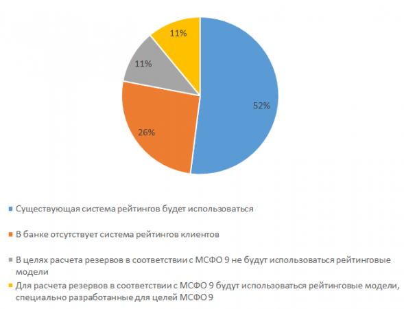 МСФО_9_11.png