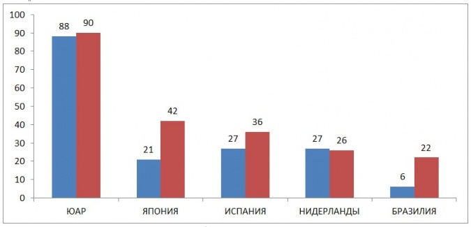 Малиновская 2.jpg Малиновская 2.jpg