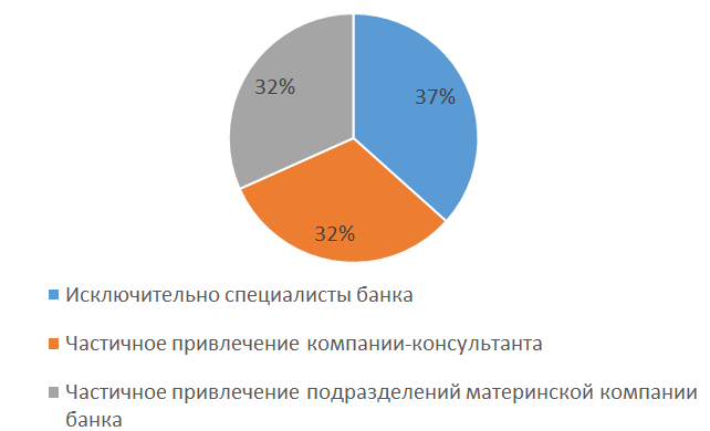 МСФО_9_2.png