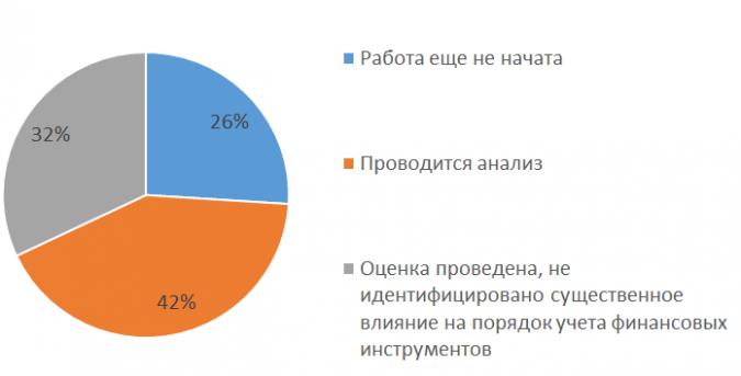 МСФО_9_9.png