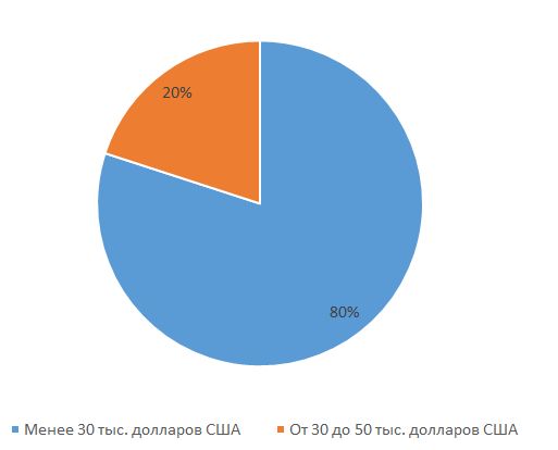 МСФО_9_3.png