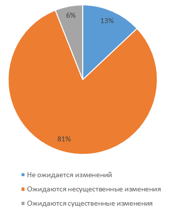 МСФО_9_7.png