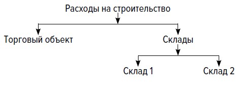 Корректировки учета.jpg