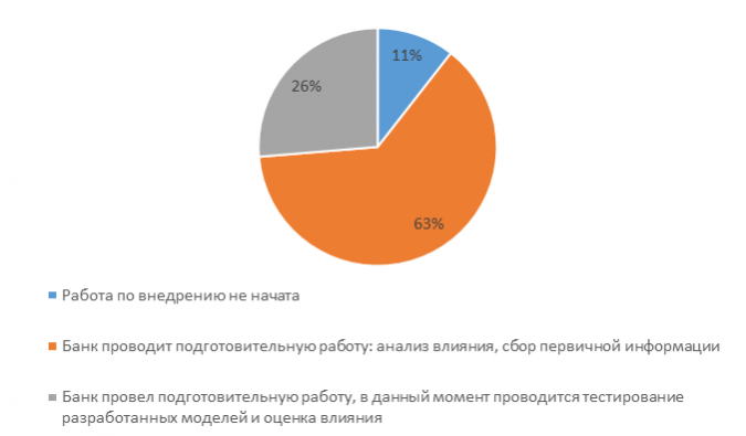 МСФО_9_1.png