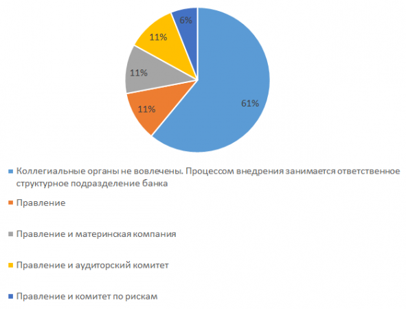 МСФО_9_4.png