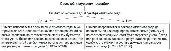 Ракитина.jpg