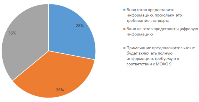 МСФО_9_16.png